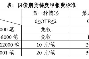 Stein：湖人目前对拉文的兴趣最多只能算待定 他们专注于内部改进